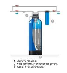Фото: Фильтры для очистки питьевой воды в домах и дачах.