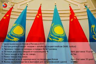 Объявление с Фото - Доставка товаров из Китая в РФ и  страны СНГ