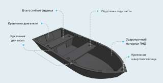 Объявление с Фото - ТД Ростовский Порт предлагает Лодки РИФ