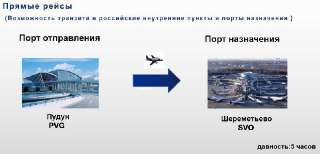 Объявление с Фото - Авиаперевозка из Китая в Россию