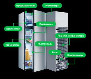 Фото: Ремонт холодильников, сплит-систем