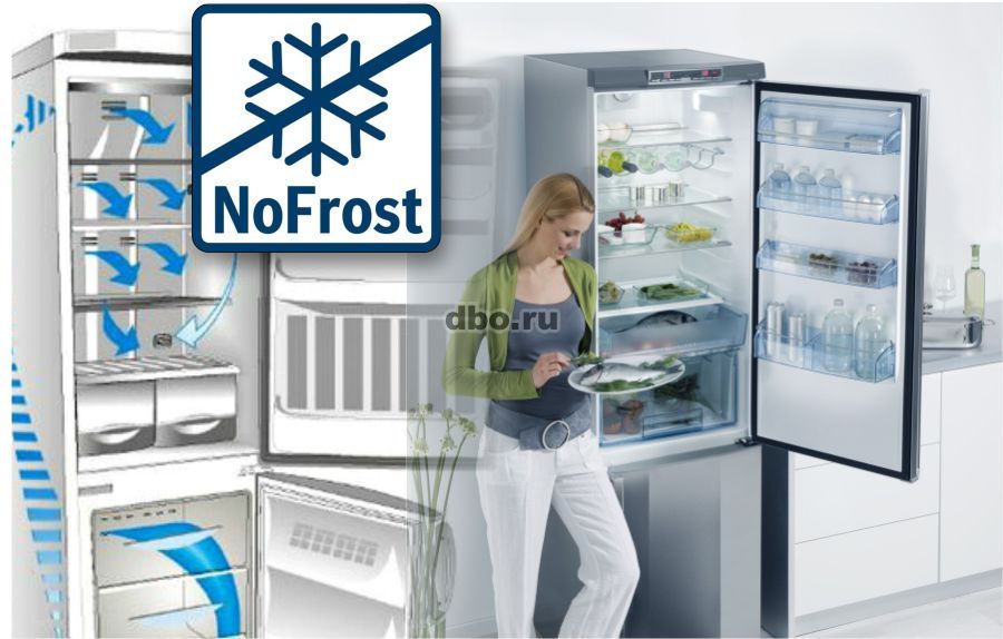 Ремонт холодильников no frost. Холодильник ноу Фрост. Система NOFROST. Система ноу Фрост в холодильнике. Холодильник с функцией ноу Фрост.