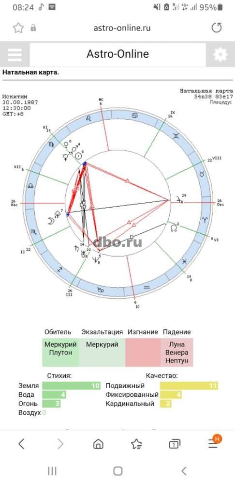 Астро прогноз. Натальная, карта в Новосибирске - №811322 - dbo.ru