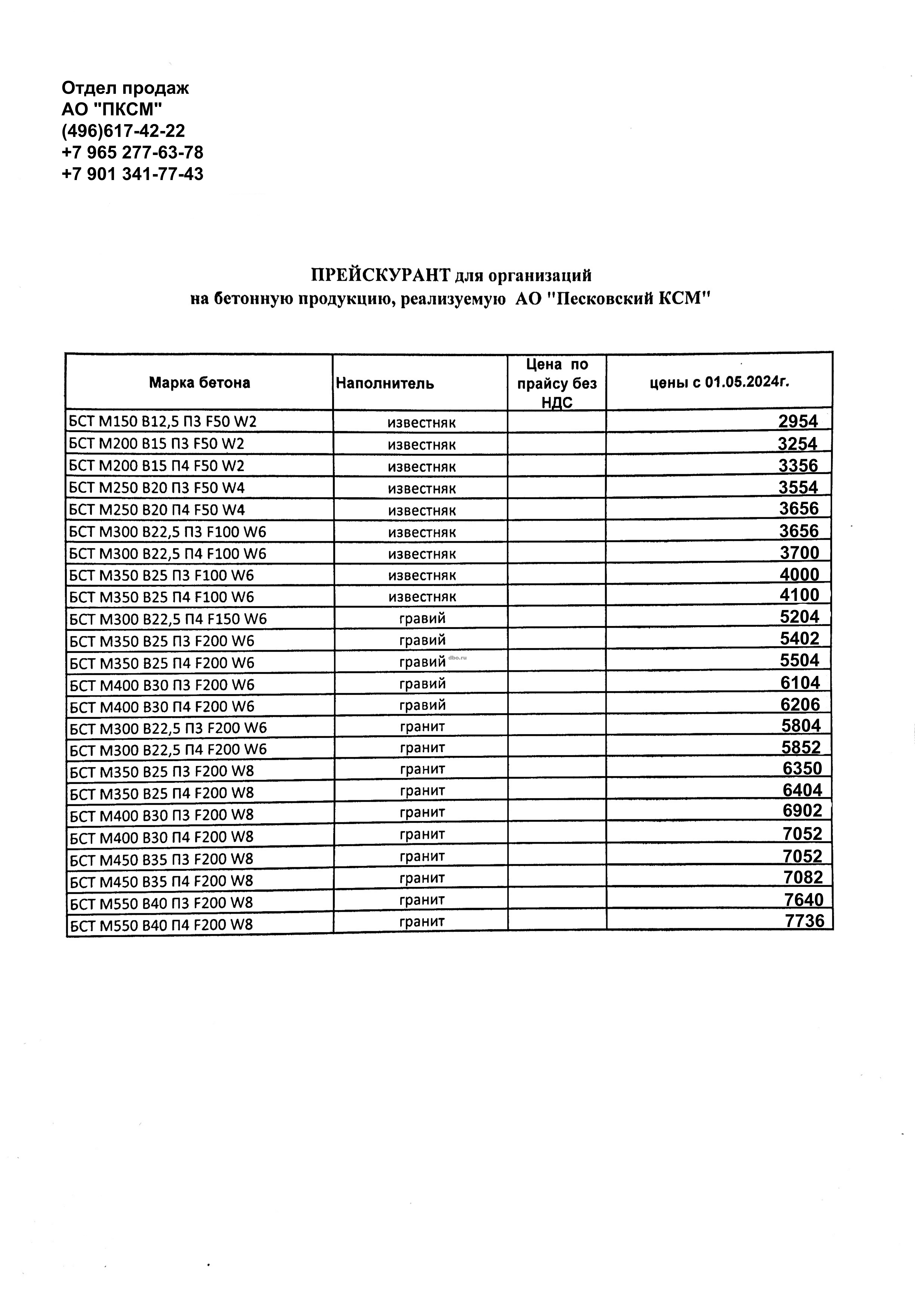 Бетон с доставкой от производителя в Коломне - №923787 - dbo.ru